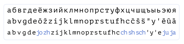 Russian Latin — Latinization of the Russian alphabet