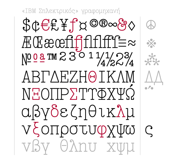 IBM Selectric II typewriter - Greek typewriter font